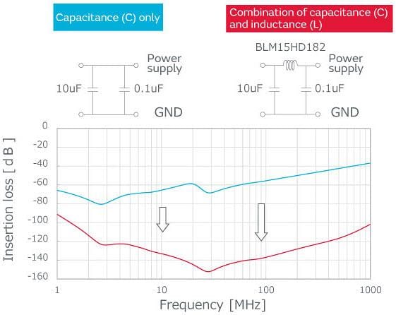 Murata Noise Correction - Ameliorating Sensor Malfunction